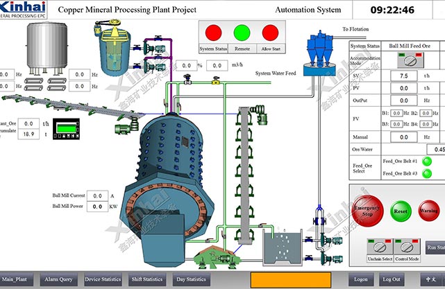 巴基斯坦铜矿项目自动化系统