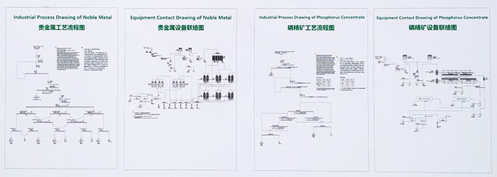 贵金属、磷矿工艺流程图